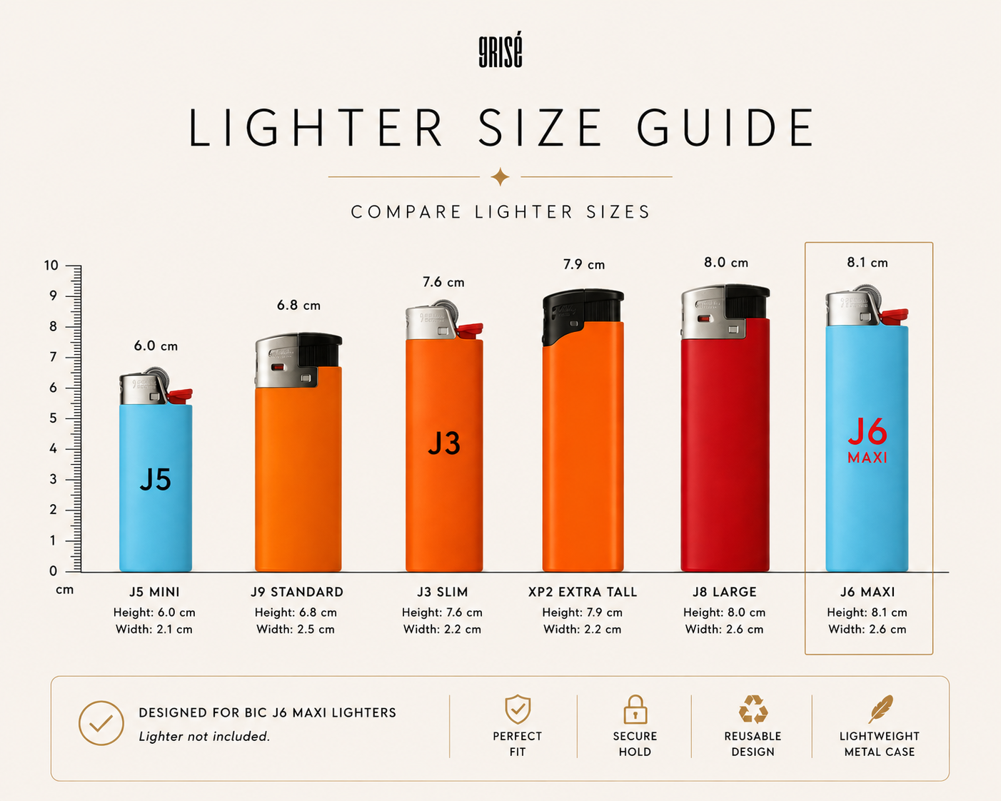 GRISÉ NYC size guide showing dimensions for BIC J6 Maxi lighter compatible decorative lighter cases measuring 3.18 inches tall.